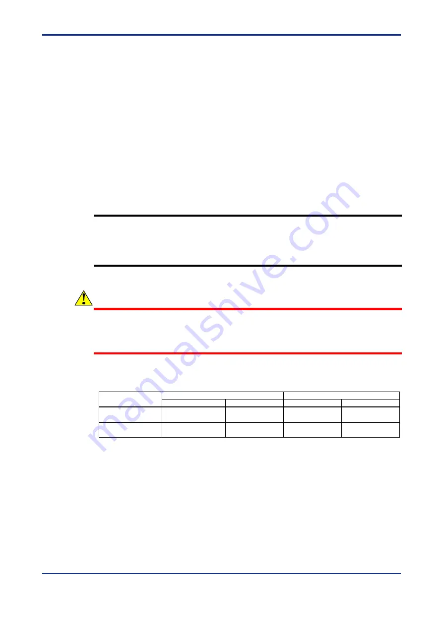 YOKOGAWA FA Link H2 User Manual Download Page 64