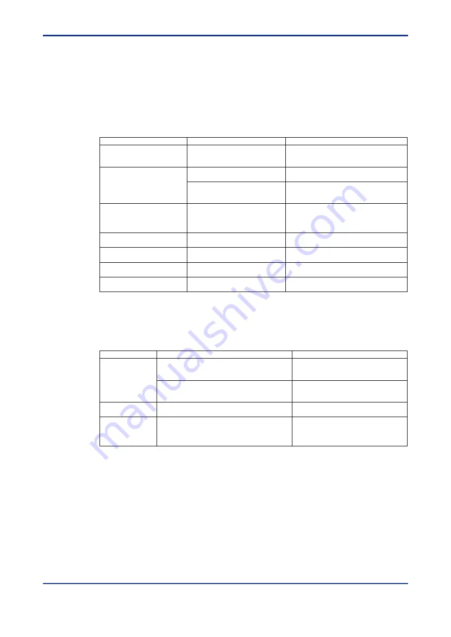 YOKOGAWA FA Link H2 User Manual Download Page 91