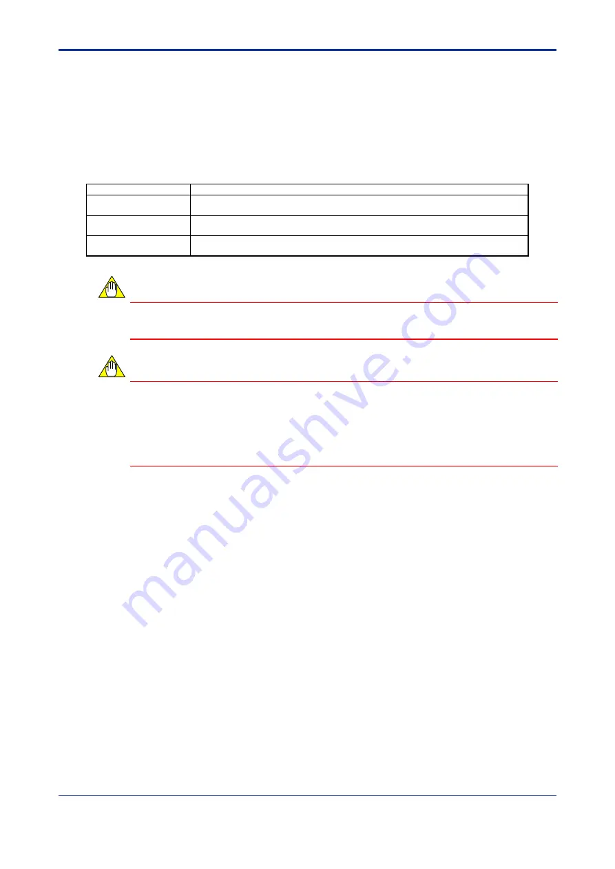 YOKOGAWA FA-M3 VITESSE F3CX04-0N User Manual Download Page 27