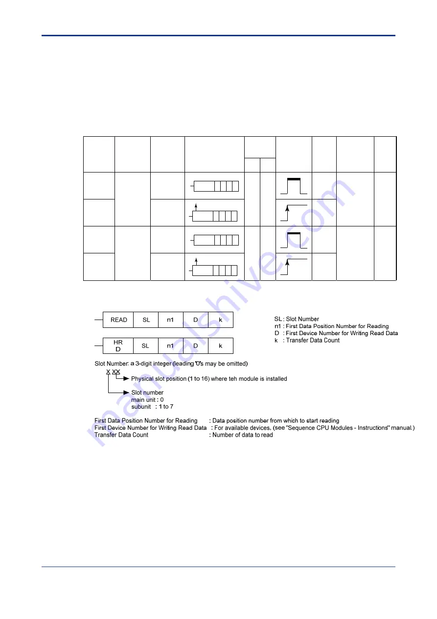 YOKOGAWA FA-M3 VITESSE F3CX04-0N User Manual Download Page 46