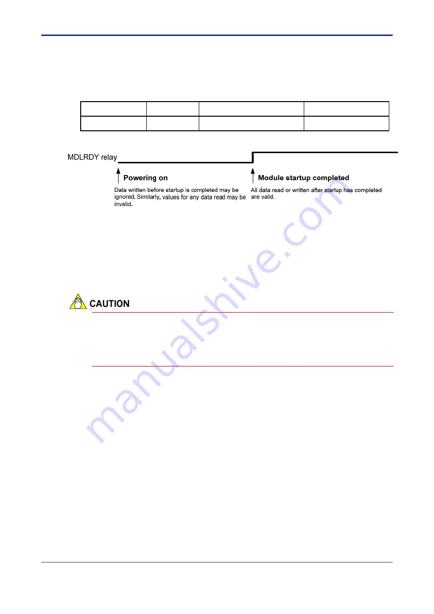 YOKOGAWA FA-M3 VITESSE F3CX04-0N User Manual Download Page 50