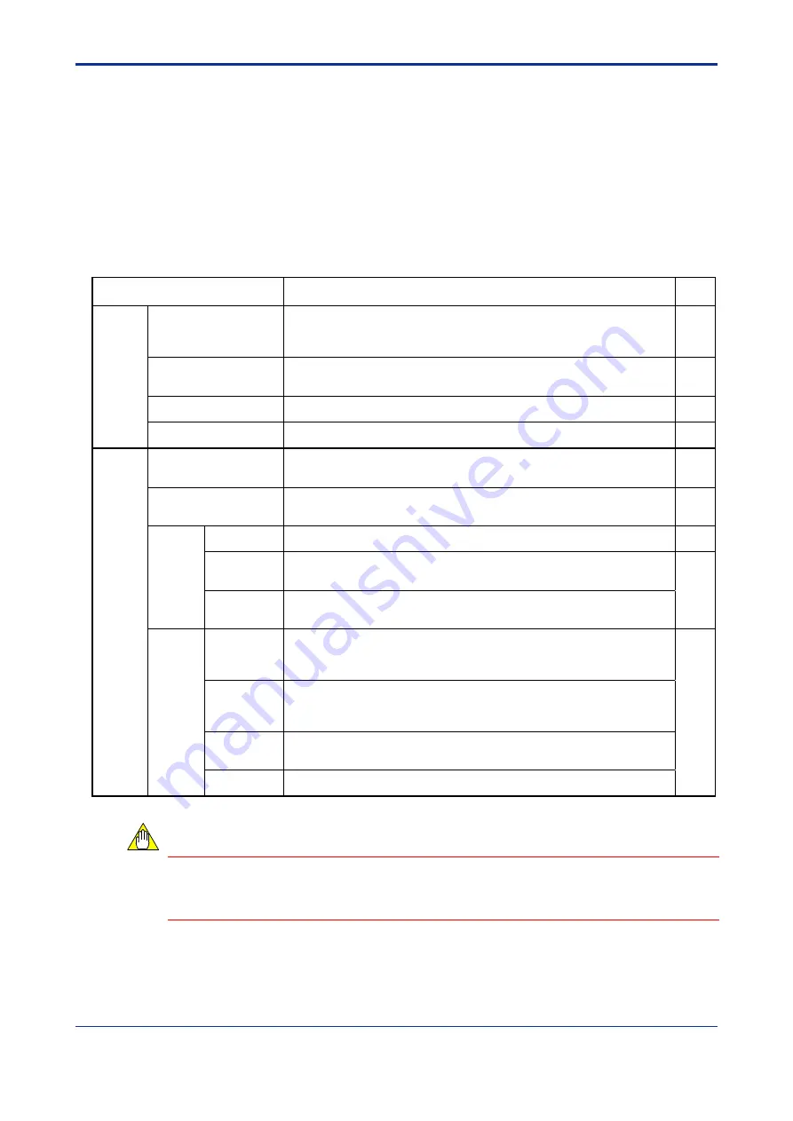 YOKOGAWA FA-M3 VITESSE F3CX04-0N User Manual Download Page 52