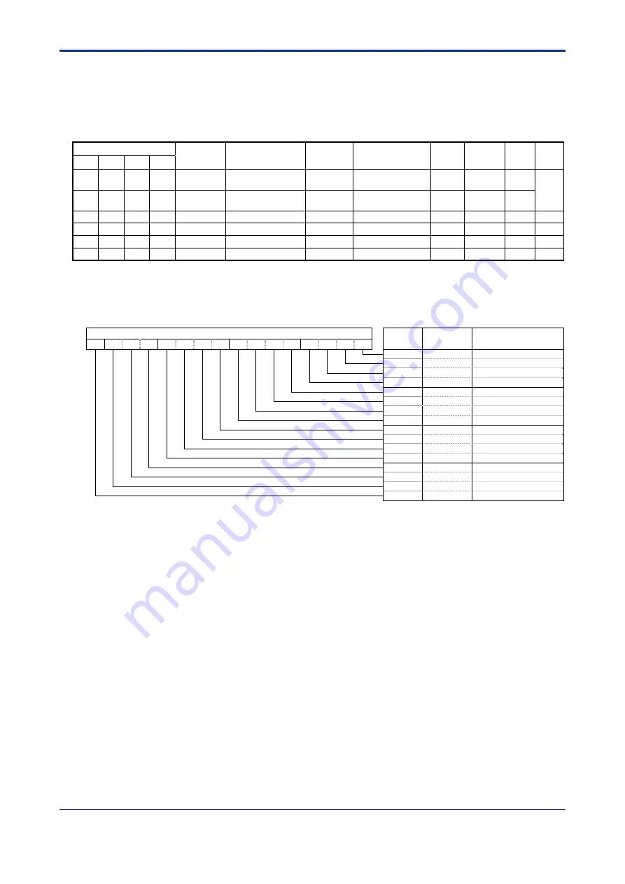 YOKOGAWA FA-M3 VITESSE F3CX04-0N User Manual Download Page 56