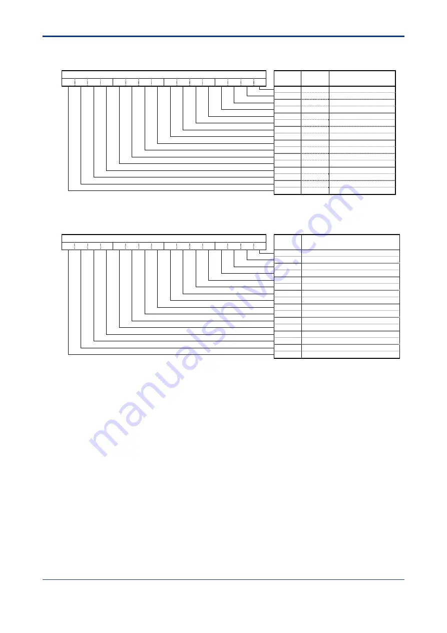 YOKOGAWA FA-M3 VITESSE F3CX04-0N User Manual Download Page 57