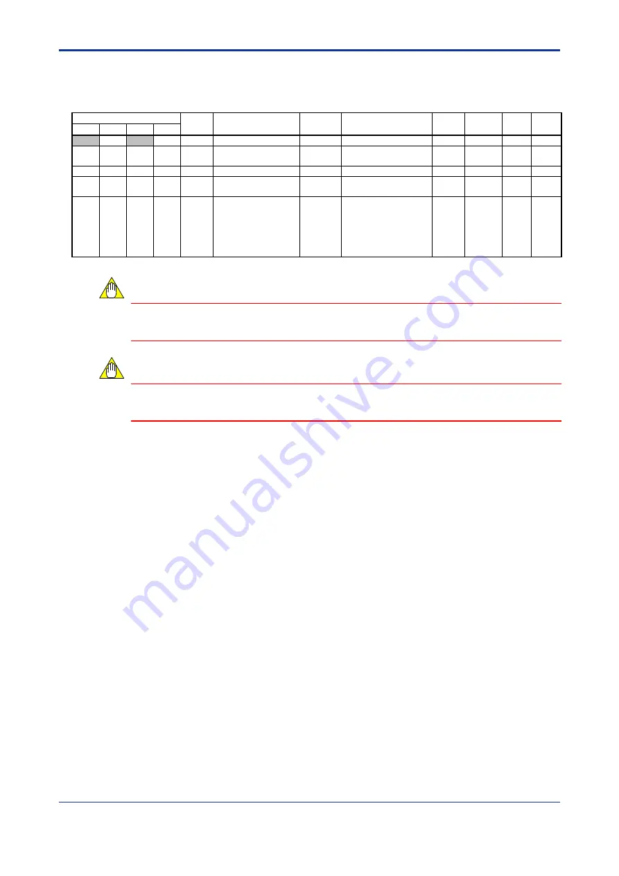 YOKOGAWA FA-M3 VITESSE F3CX04-0N User Manual Download Page 58