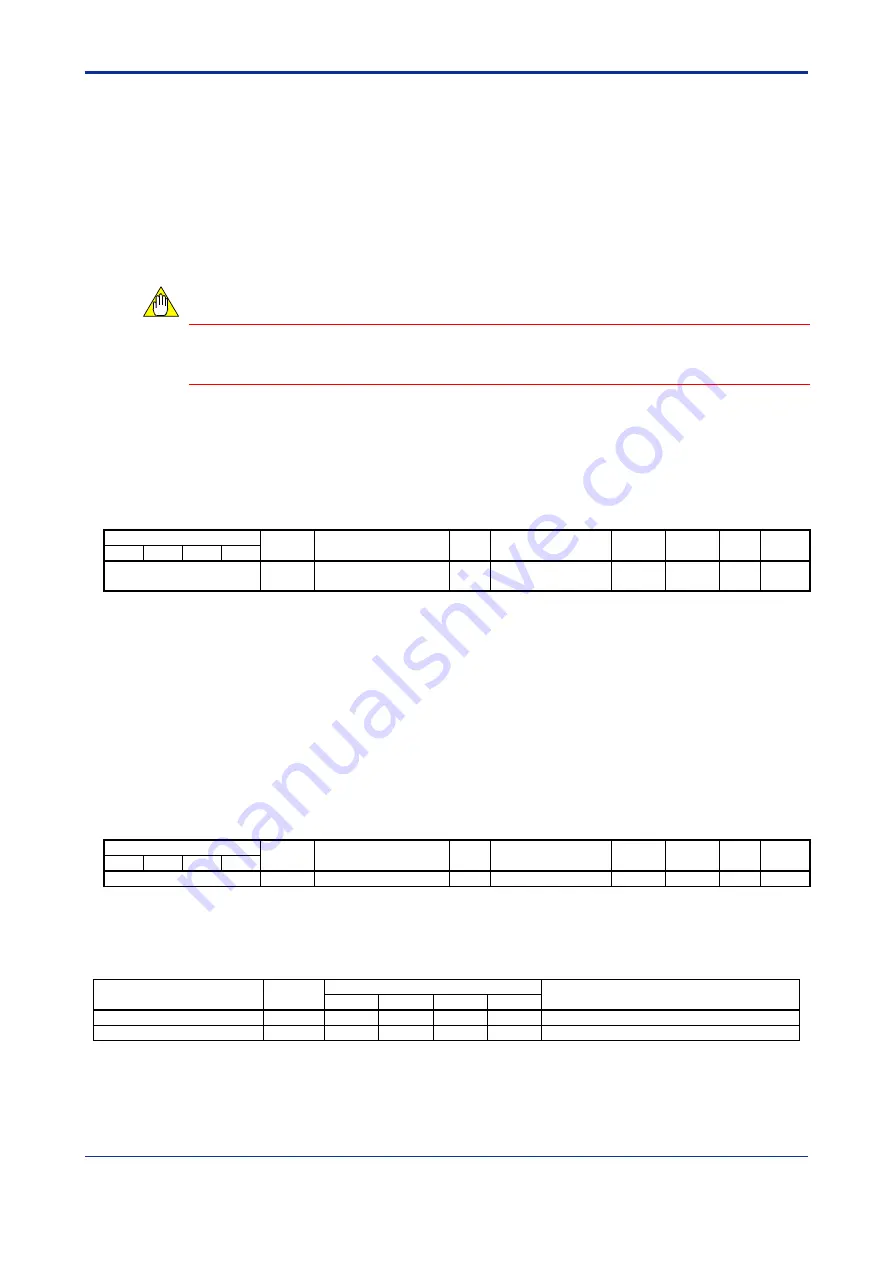 YOKOGAWA FA-M3 VITESSE F3CX04-0N User Manual Download Page 70