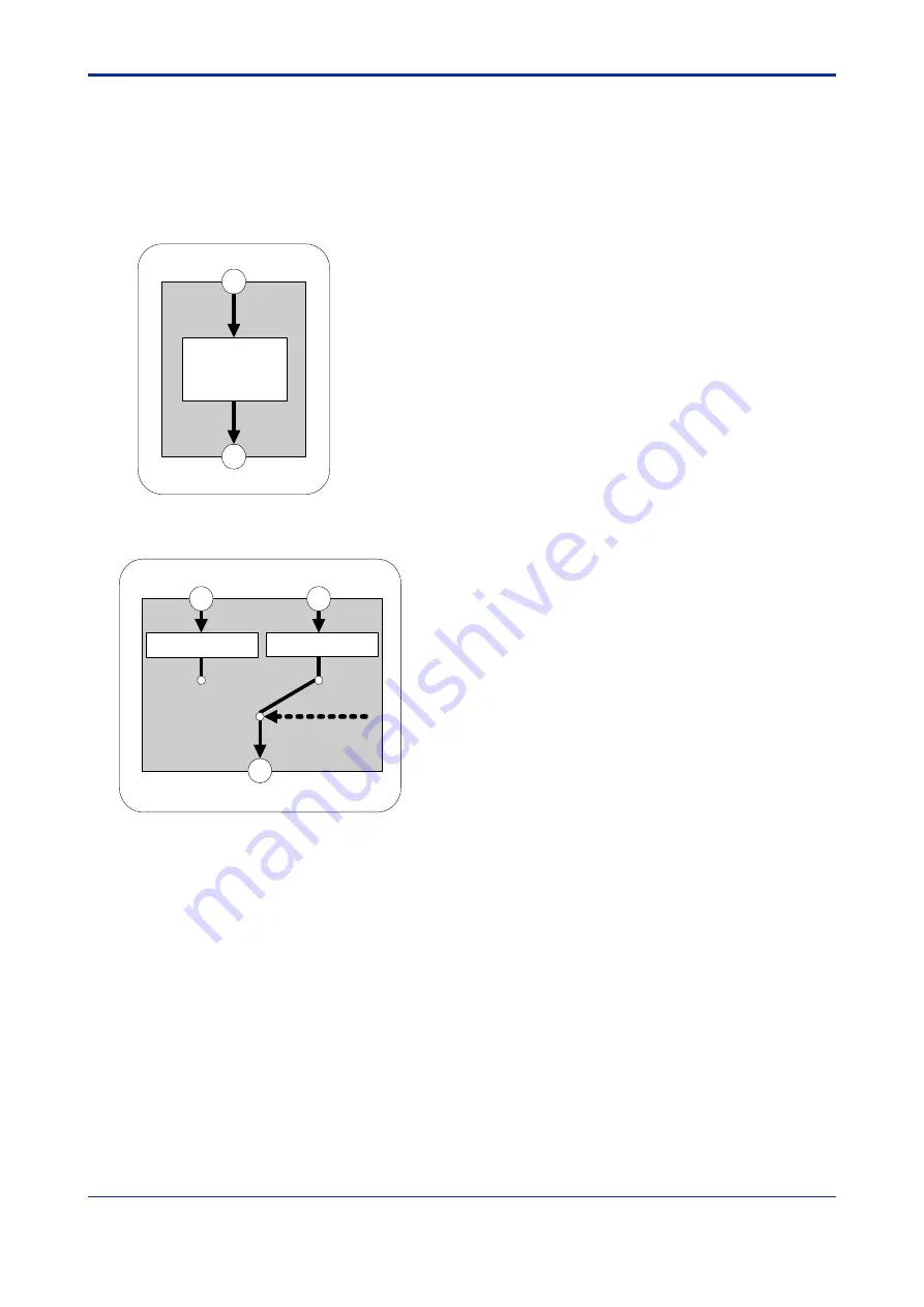 YOKOGAWA FA-M3 VITESSE F3CX04-0N User Manual Download Page 71