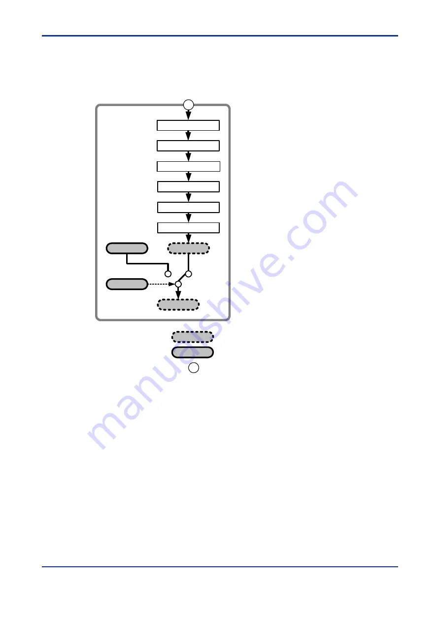 YOKOGAWA FA-M3 VITESSE F3CX04-0N User Manual Download Page 84