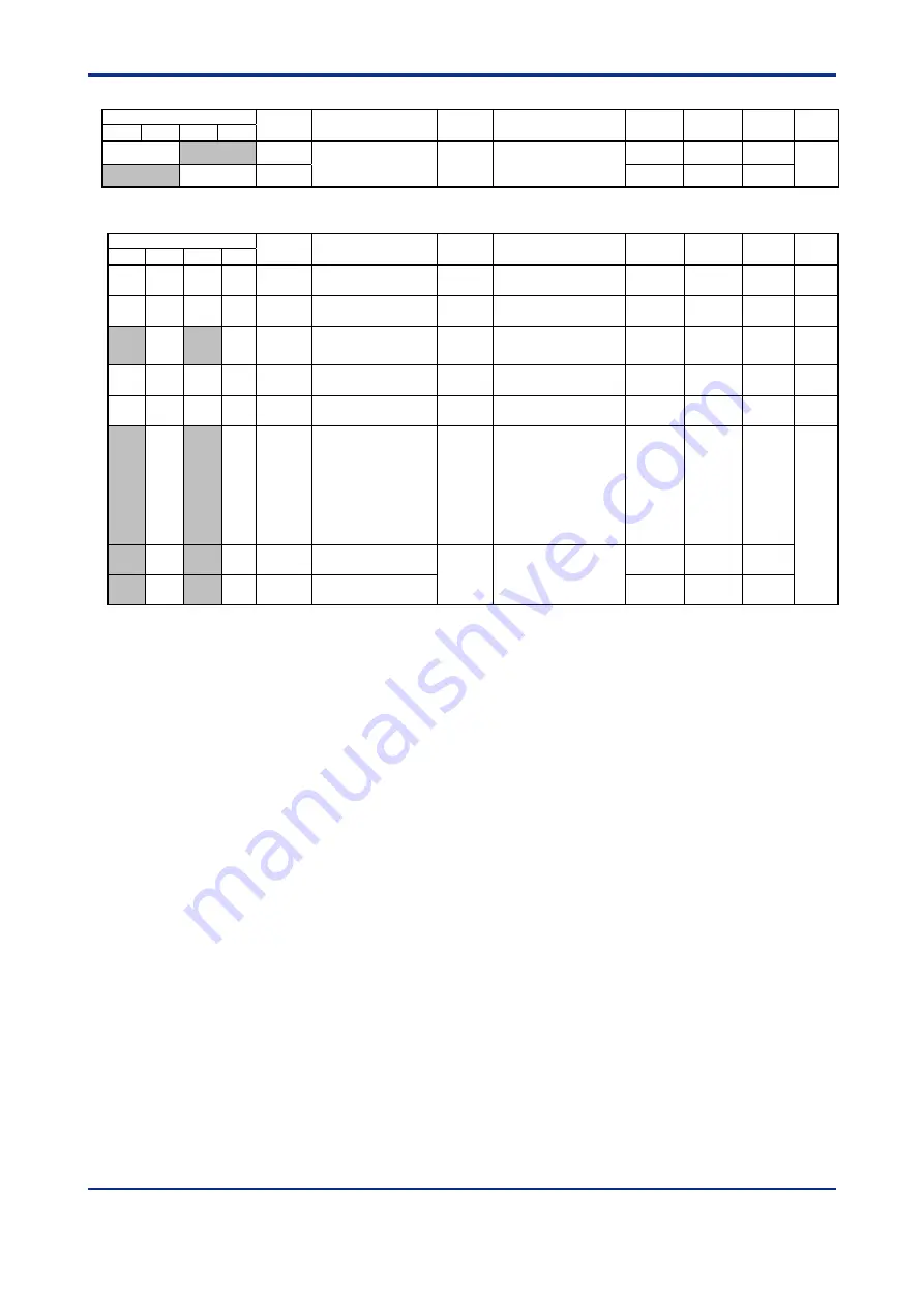 YOKOGAWA FA-M3 VITESSE F3CX04-0N User Manual Download Page 87