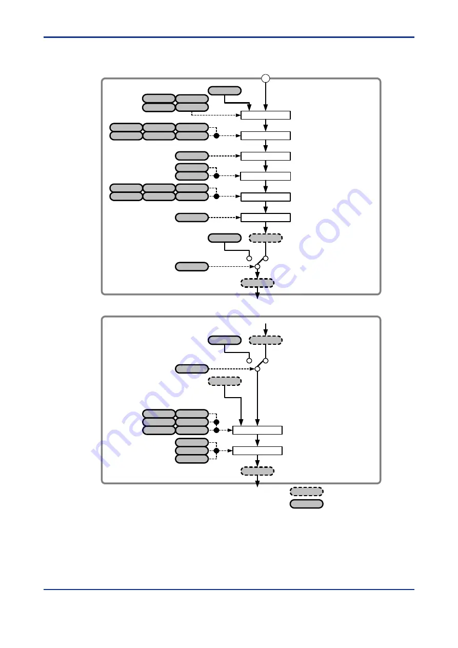 YOKOGAWA FA-M3 VITESSE F3CX04-0N User Manual Download Page 92