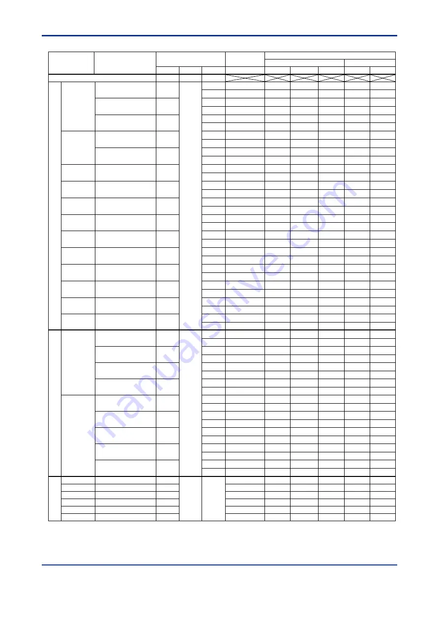 YOKOGAWA FA-M3 VITESSE F3CX04-0N User Manual Download Page 96