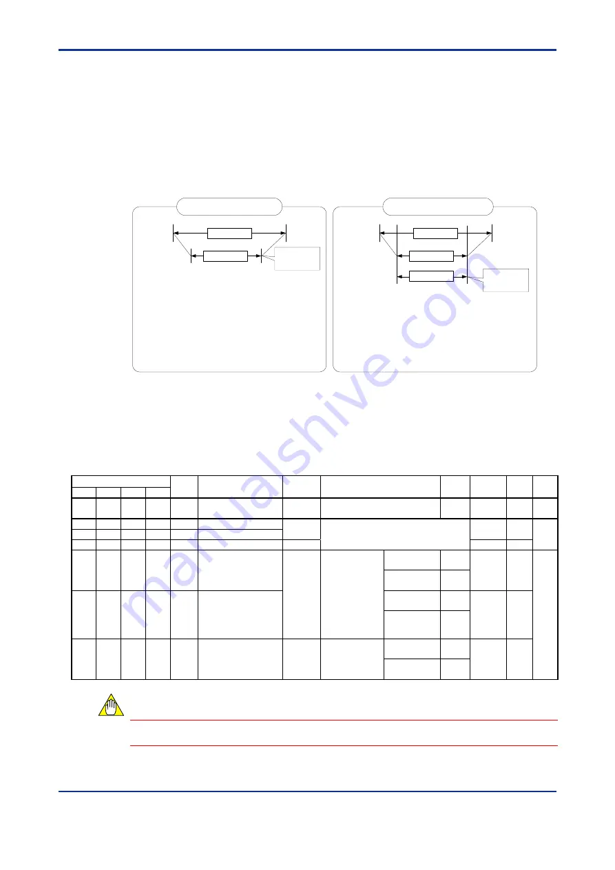 YOKOGAWA FA-M3 VITESSE F3CX04-0N User Manual Download Page 98