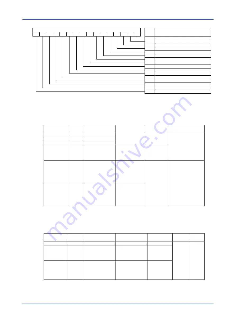 YOKOGAWA FA-M3 VITESSE F3CX04-0N User Manual Download Page 121