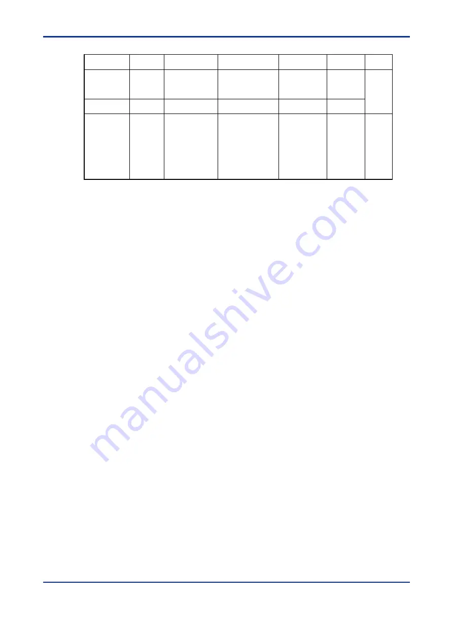 YOKOGAWA FA-M3 VITESSE F3CX04-0N User Manual Download Page 122