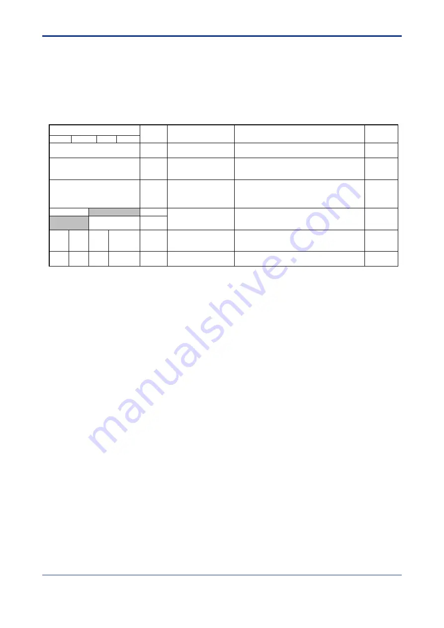 YOKOGAWA FA-M3 VITESSE F3CX04-0N User Manual Download Page 130