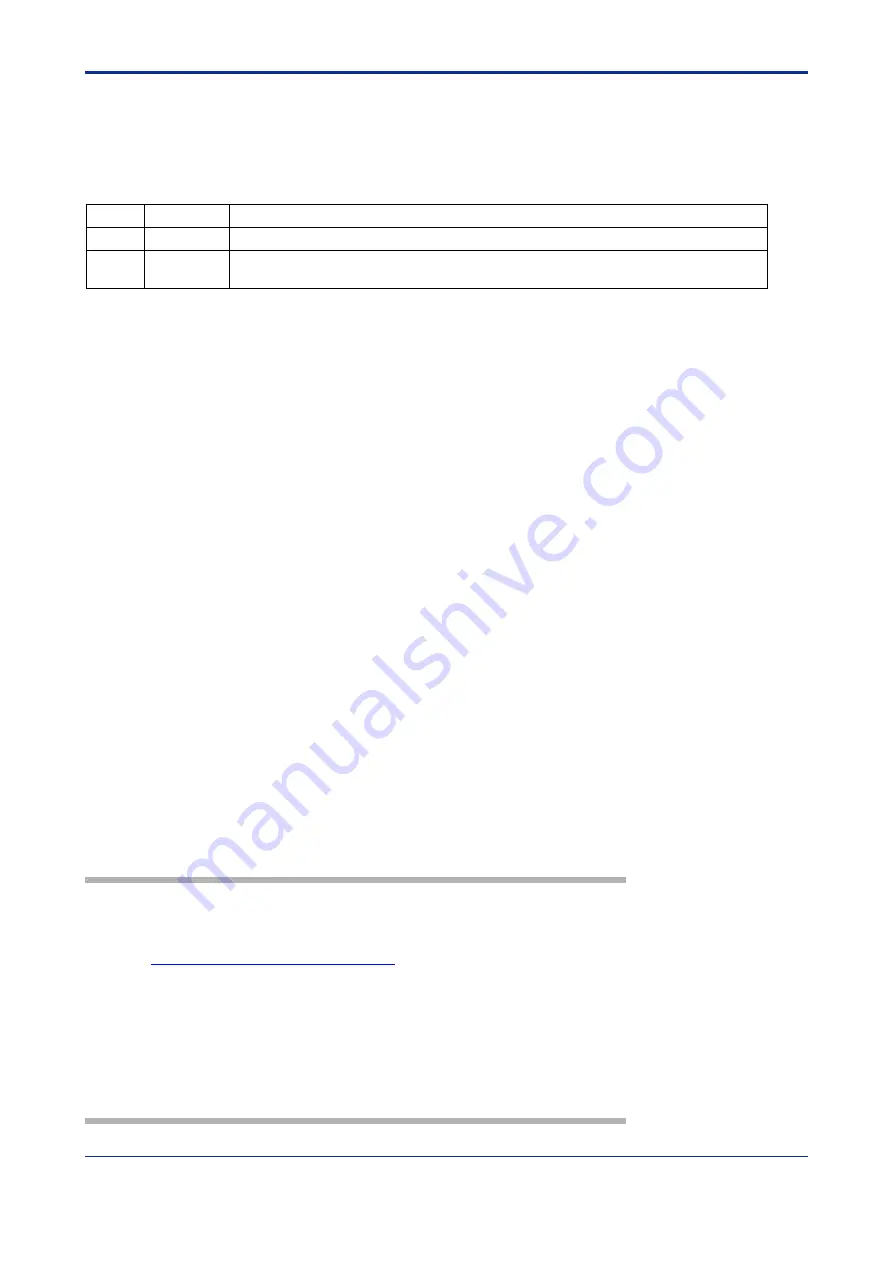 YOKOGAWA FA-M3 VITESSE F3CX04-0N User Manual Download Page 143