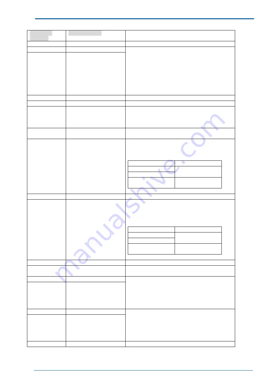 YOKOGAWA FIELDEYE II Series User Manual Download Page 69