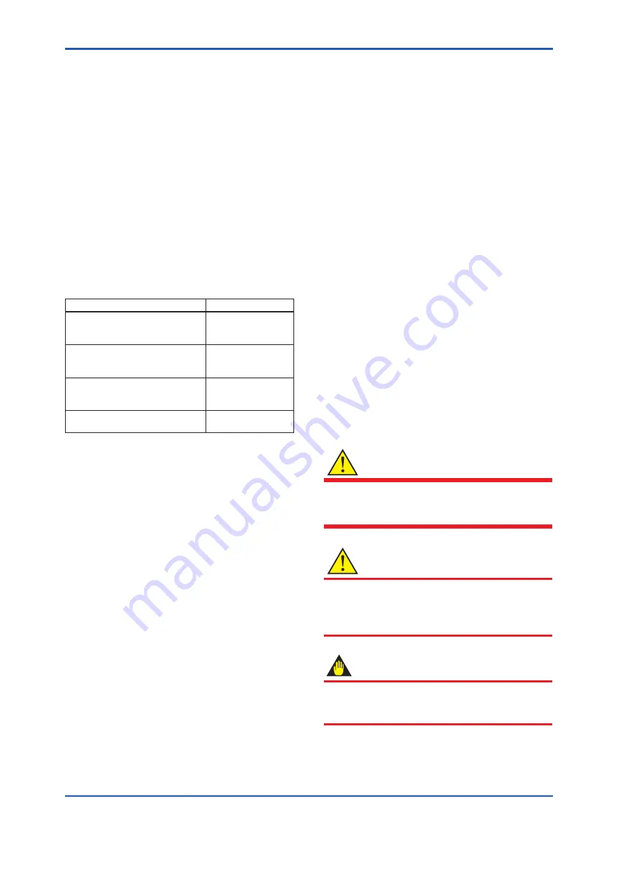 YOKOGAWA FN310 User Manual Download Page 5