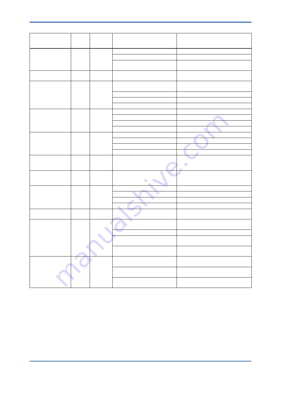 YOKOGAWA FN310 User Manual Download Page 60