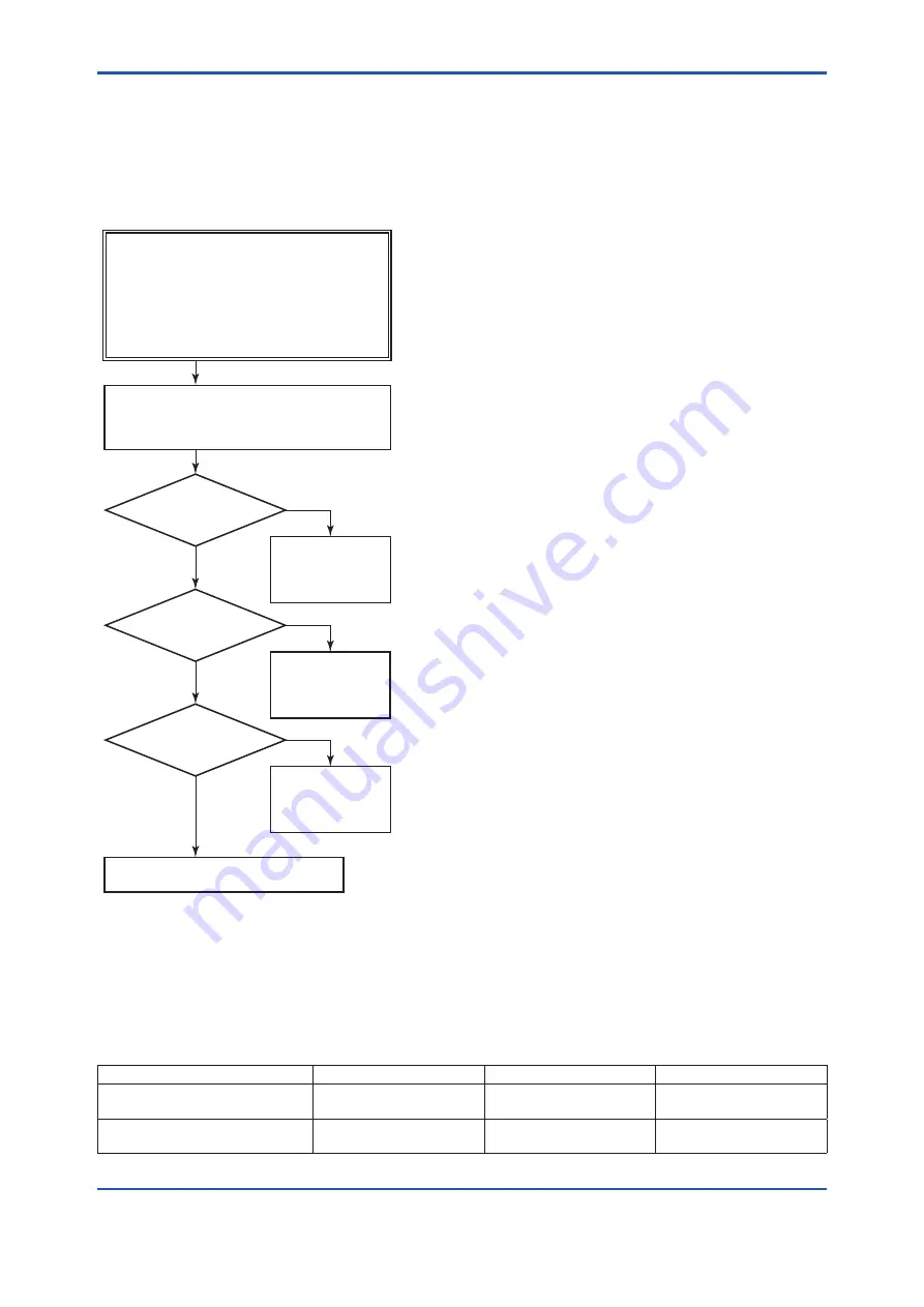 YOKOGAWA FN310 User Manual Download Page 66