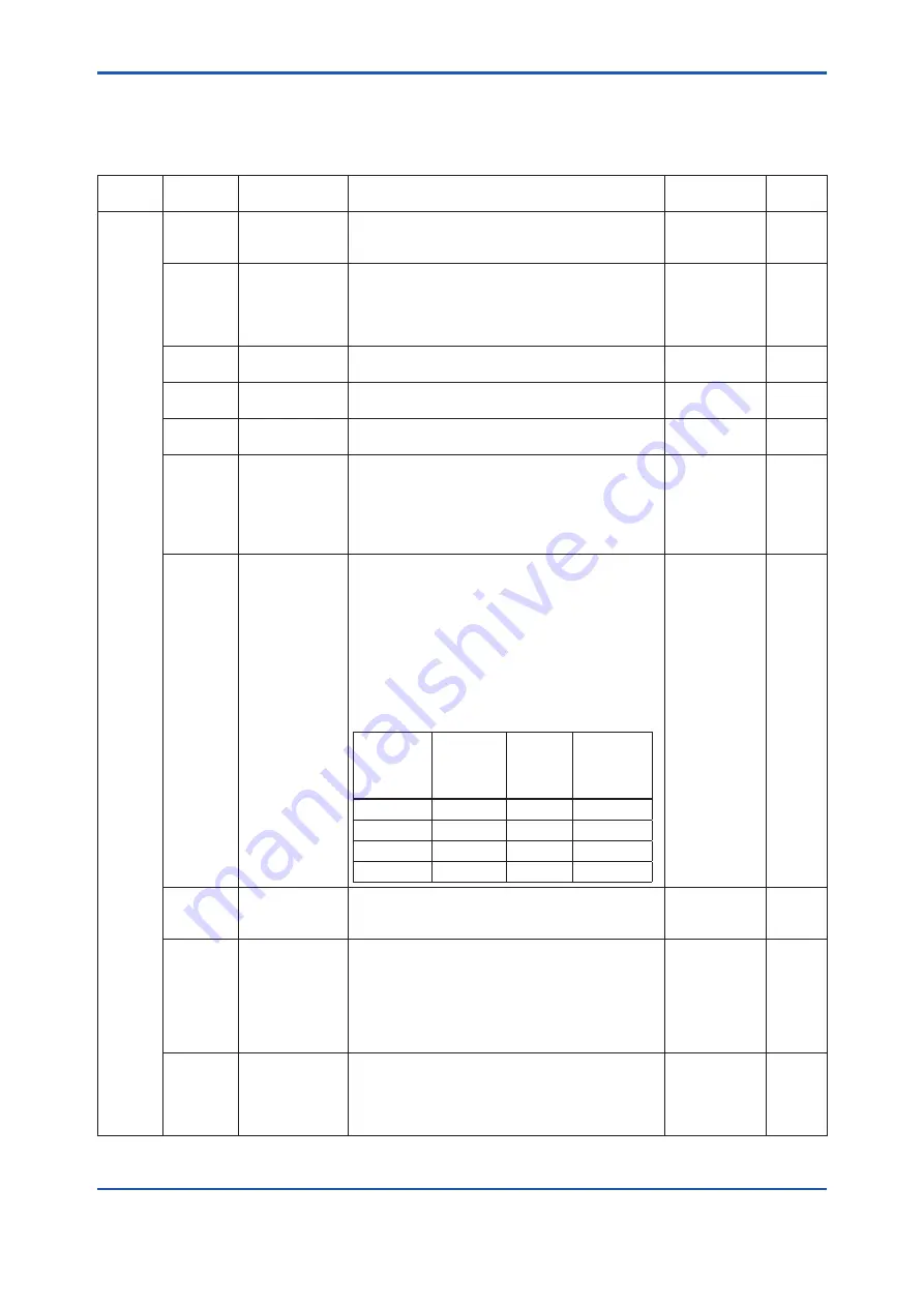 YOKOGAWA FN310 User Manual Download Page 71