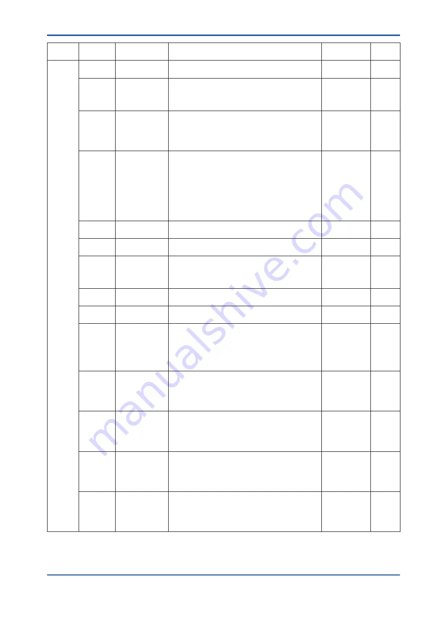 YOKOGAWA FN310 User Manual Download Page 72