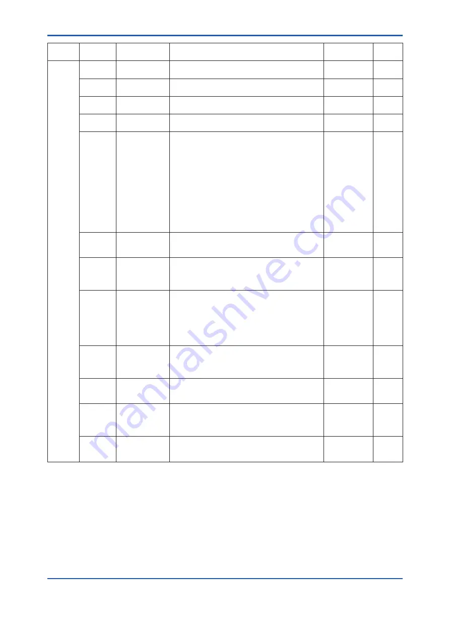 YOKOGAWA FN310 User Manual Download Page 77