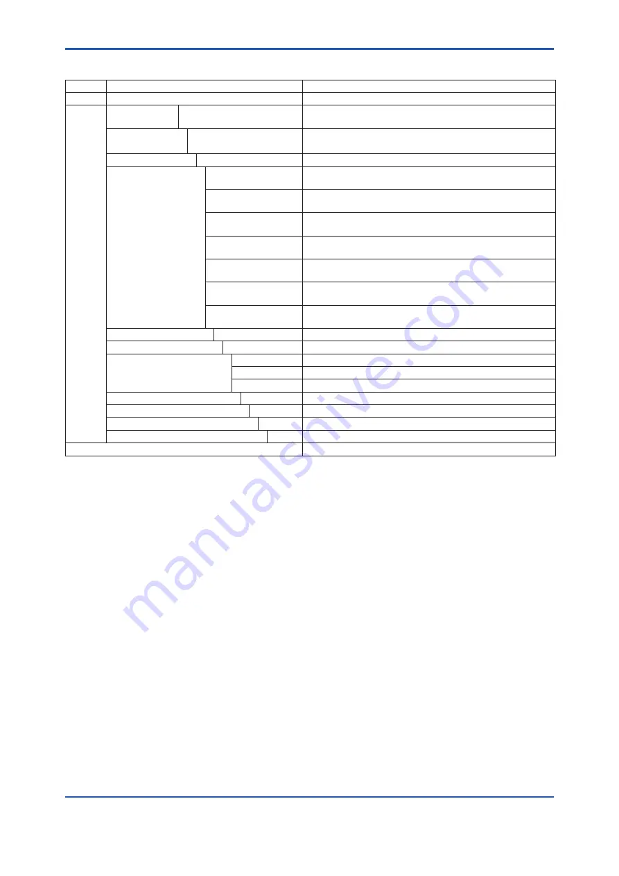 YOKOGAWA FN310 User Manual Download Page 83