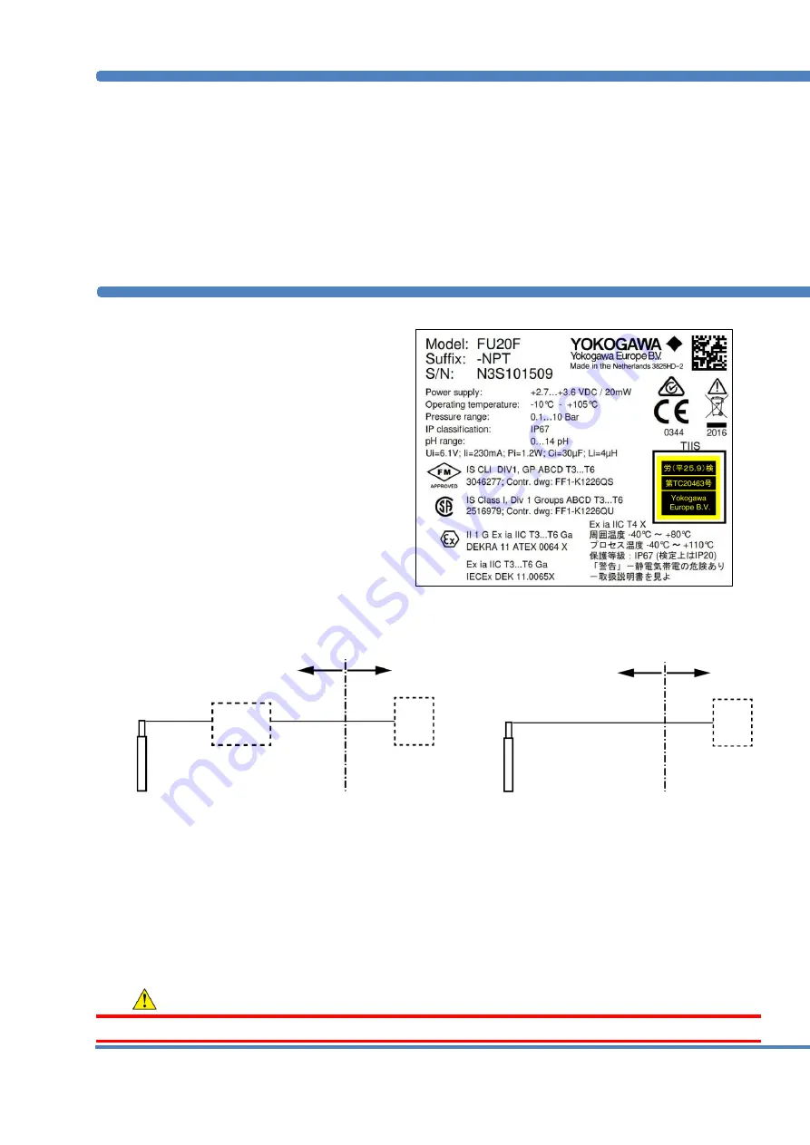 YOKOGAWA FU20F Скачать руководство пользователя страница 1