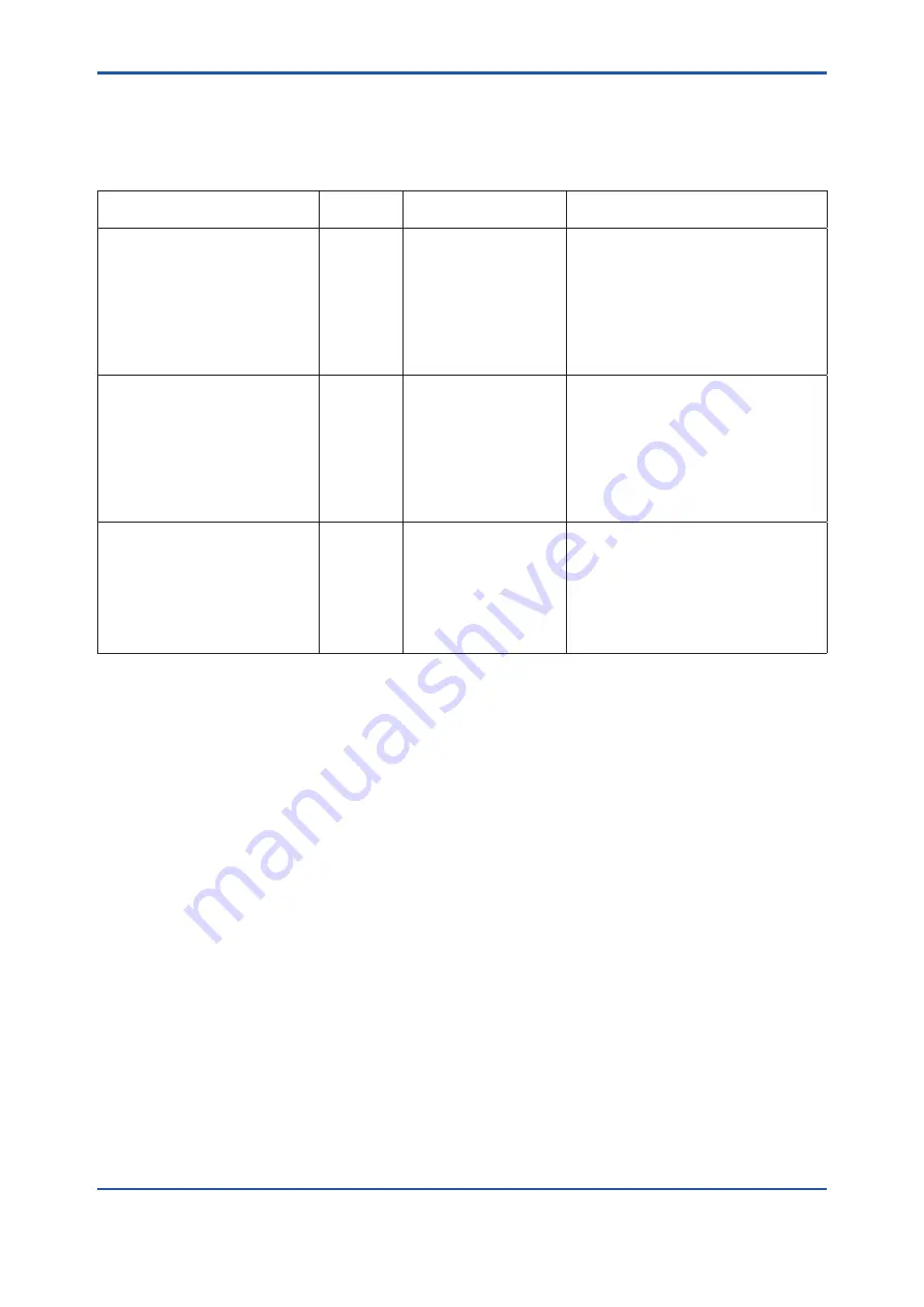 YOKOGAWA GD402G /M1 User Manual Download Page 84