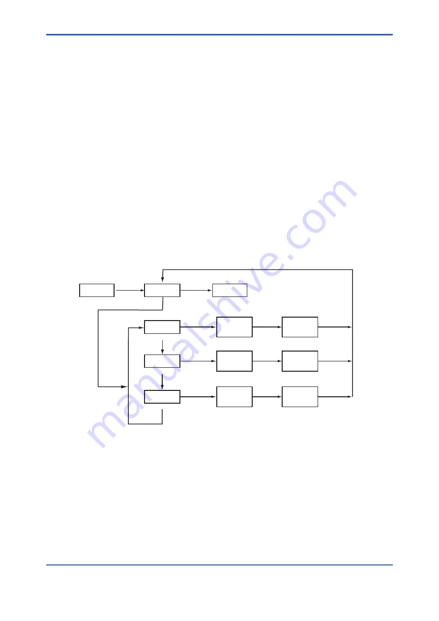 YOKOGAWA GD402G /M1 User Manual Download Page 96