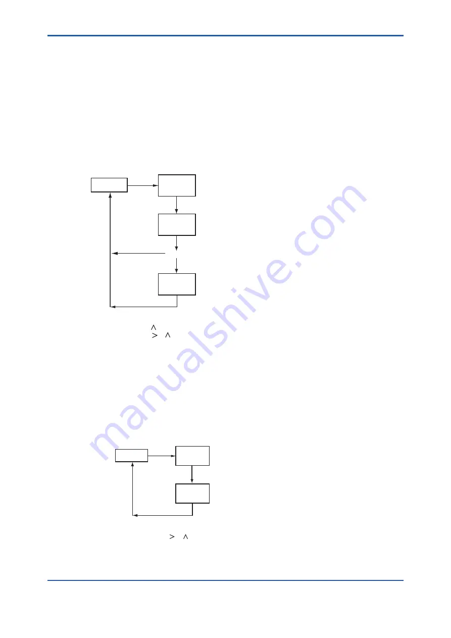 YOKOGAWA GD402G /M1 User Manual Download Page 99