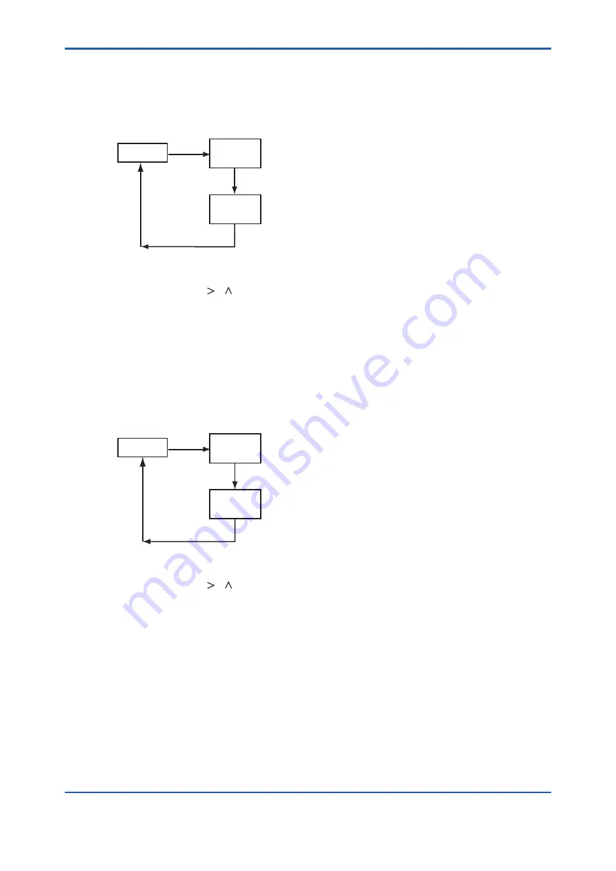 YOKOGAWA GD402G /M1 User Manual Download Page 108