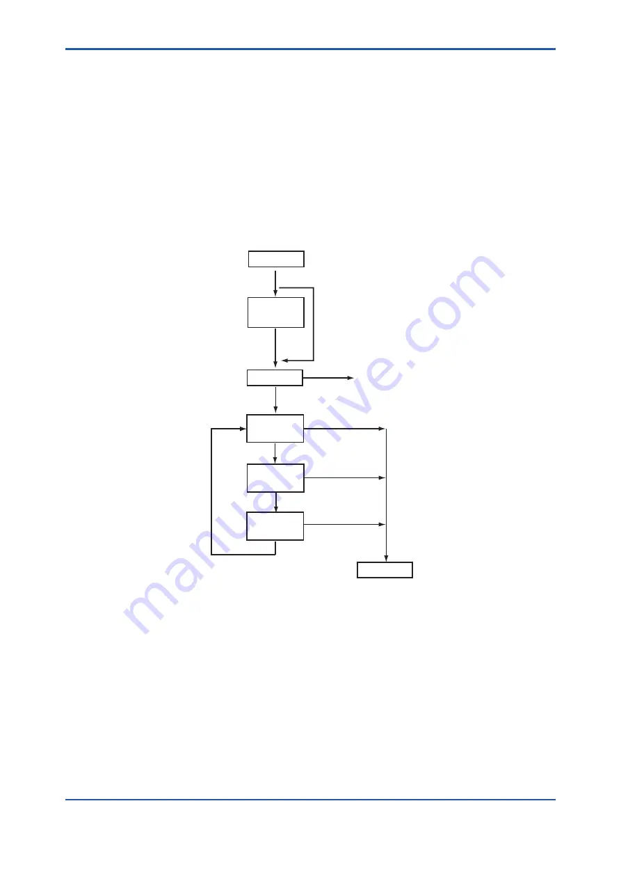 YOKOGAWA GD402G /M1 User Manual Download Page 121