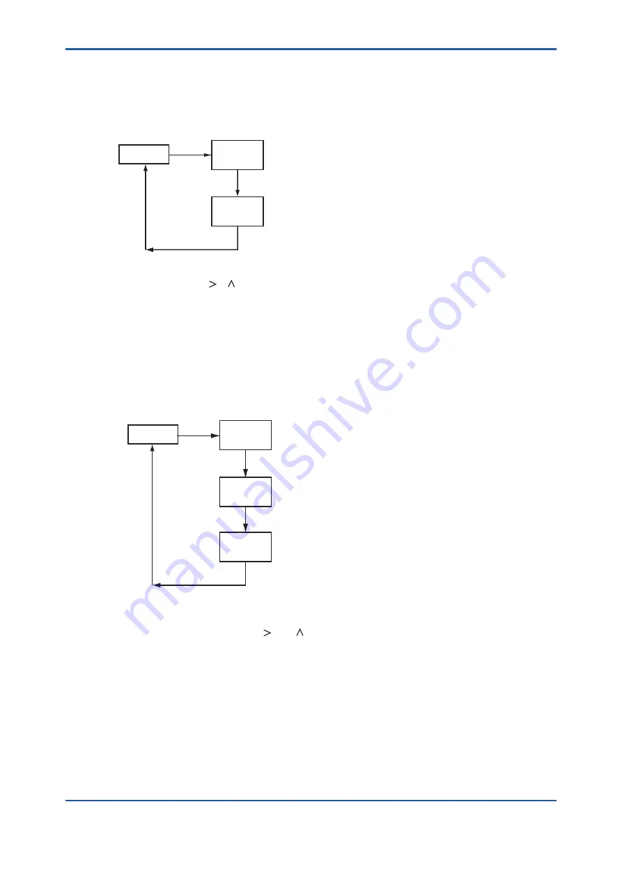 YOKOGAWA GD402G /M1 User Manual Download Page 140