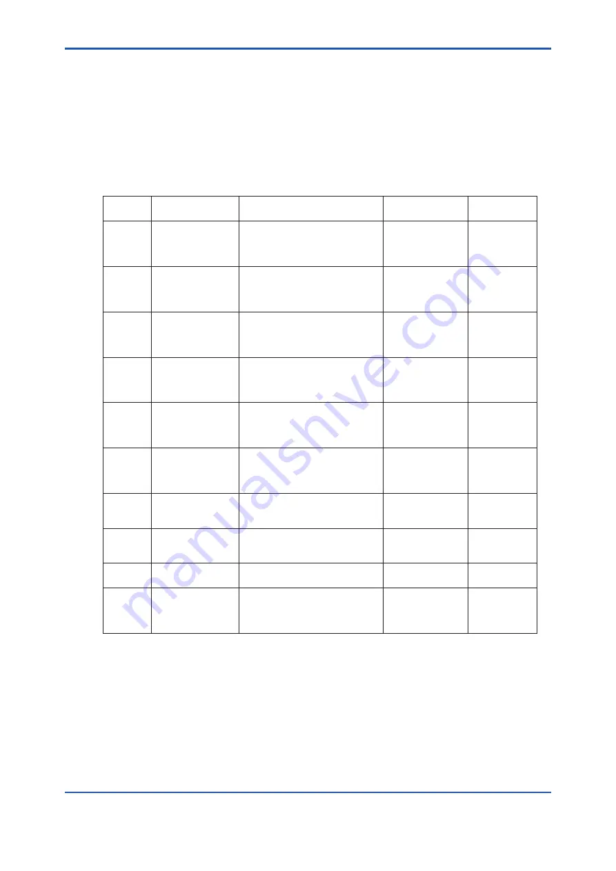 YOKOGAWA GD402G /M1 User Manual Download Page 164