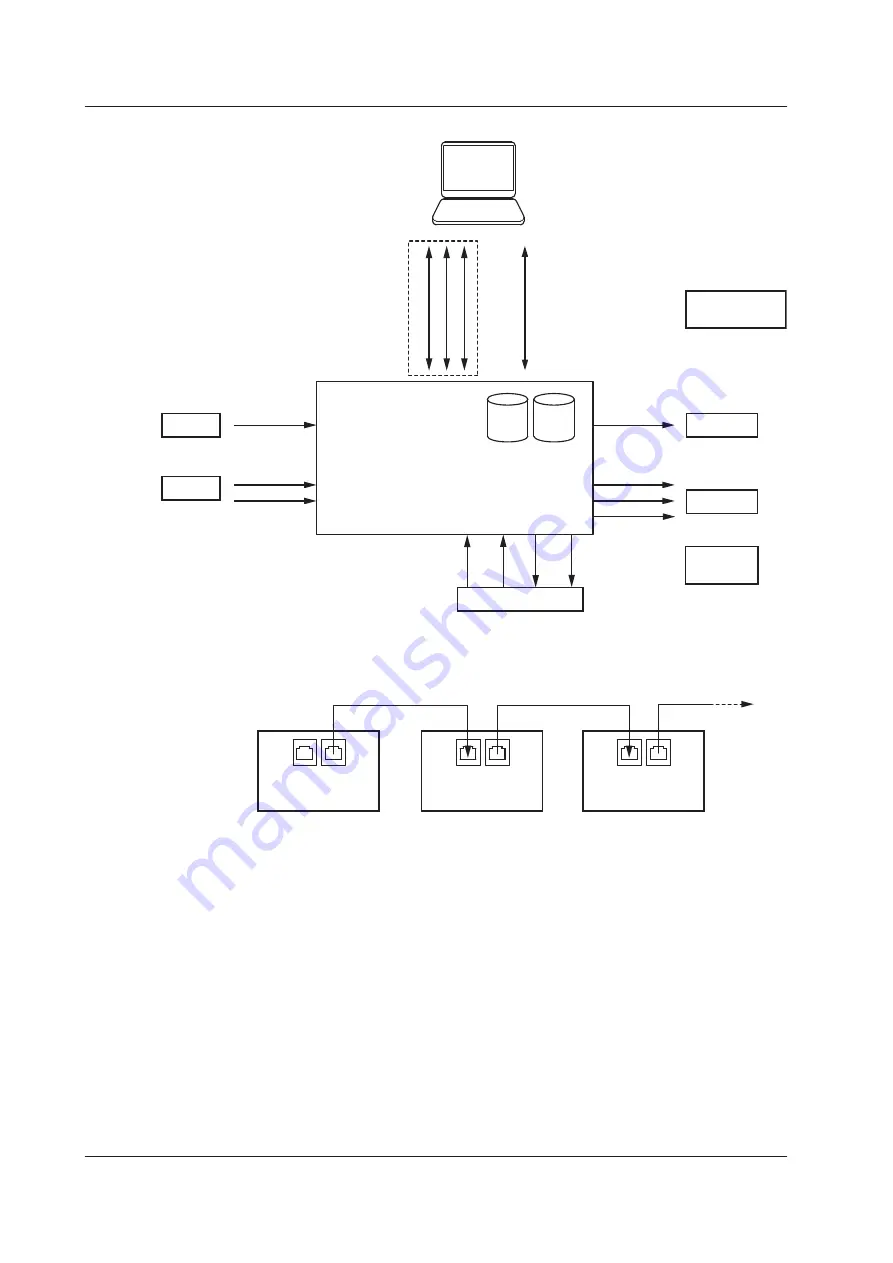 YOKOGAWA GS200 User Manual Download Page 23