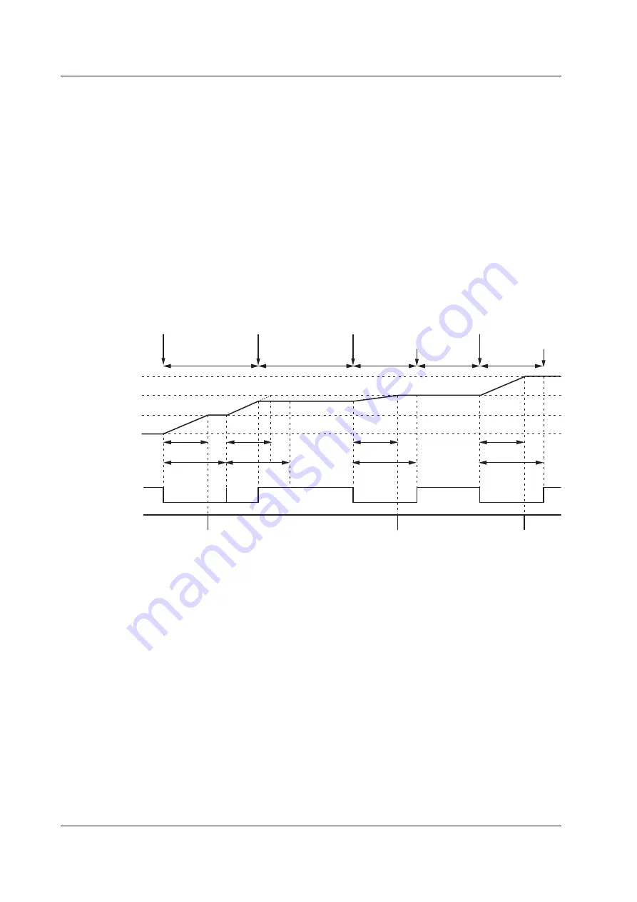 YOKOGAWA GS200 User Manual Download Page 35