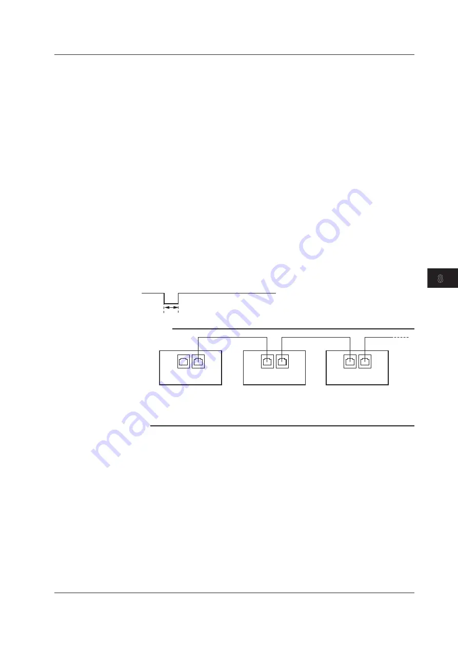 YOKOGAWA GS200 User Manual Download Page 101