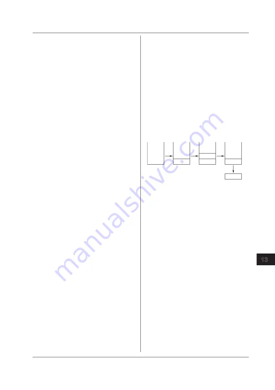 YOKOGAWA GS200 User Manual Download Page 161