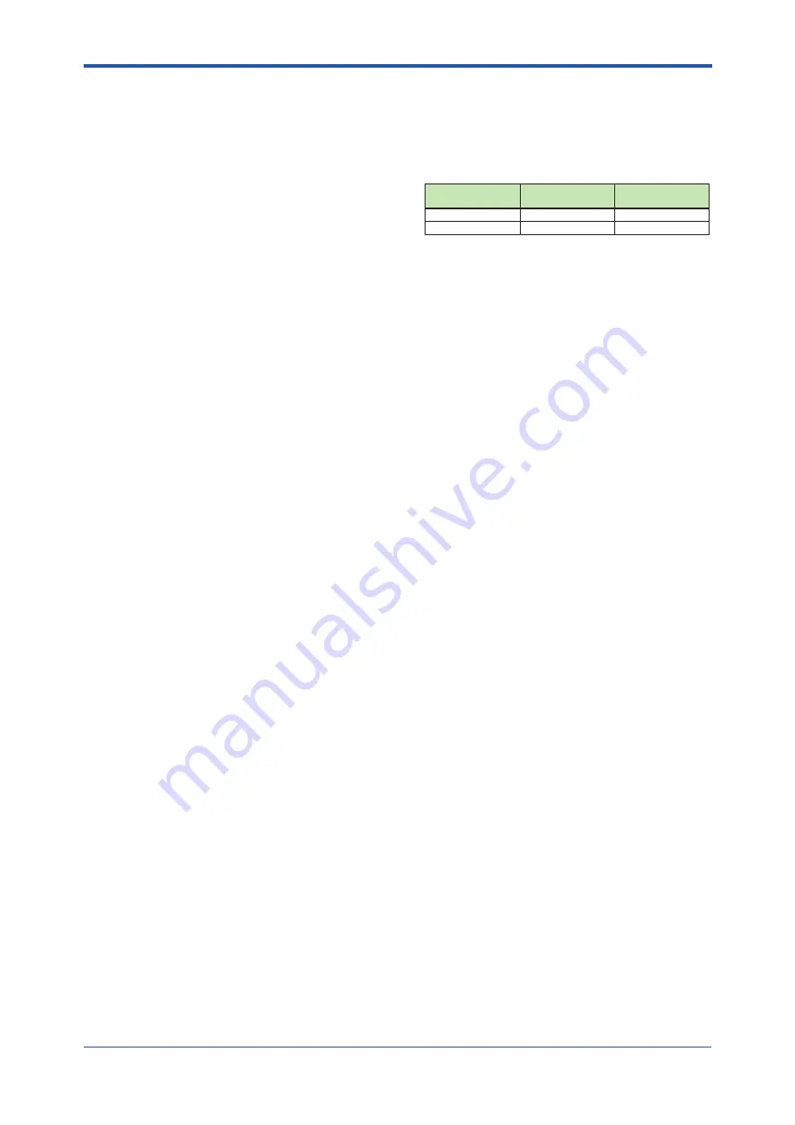 YOKOGAWA GX70SM User Manual Download Page 175