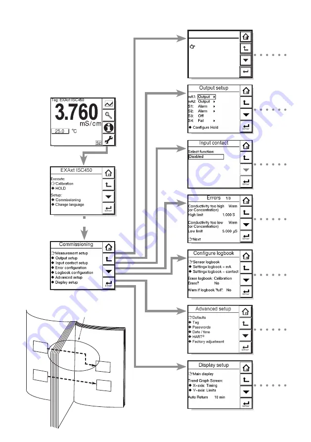 YOKOGAWA ISC450G Скачать руководство пользователя страница 2