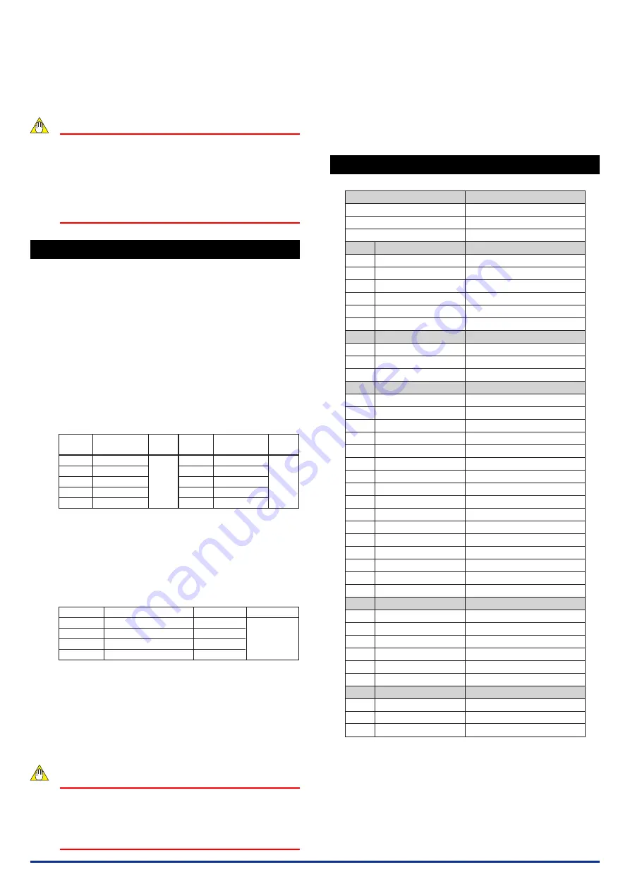 YOKOGAWA JUXTA MU5-01 00 Series User Manual Download Page 4