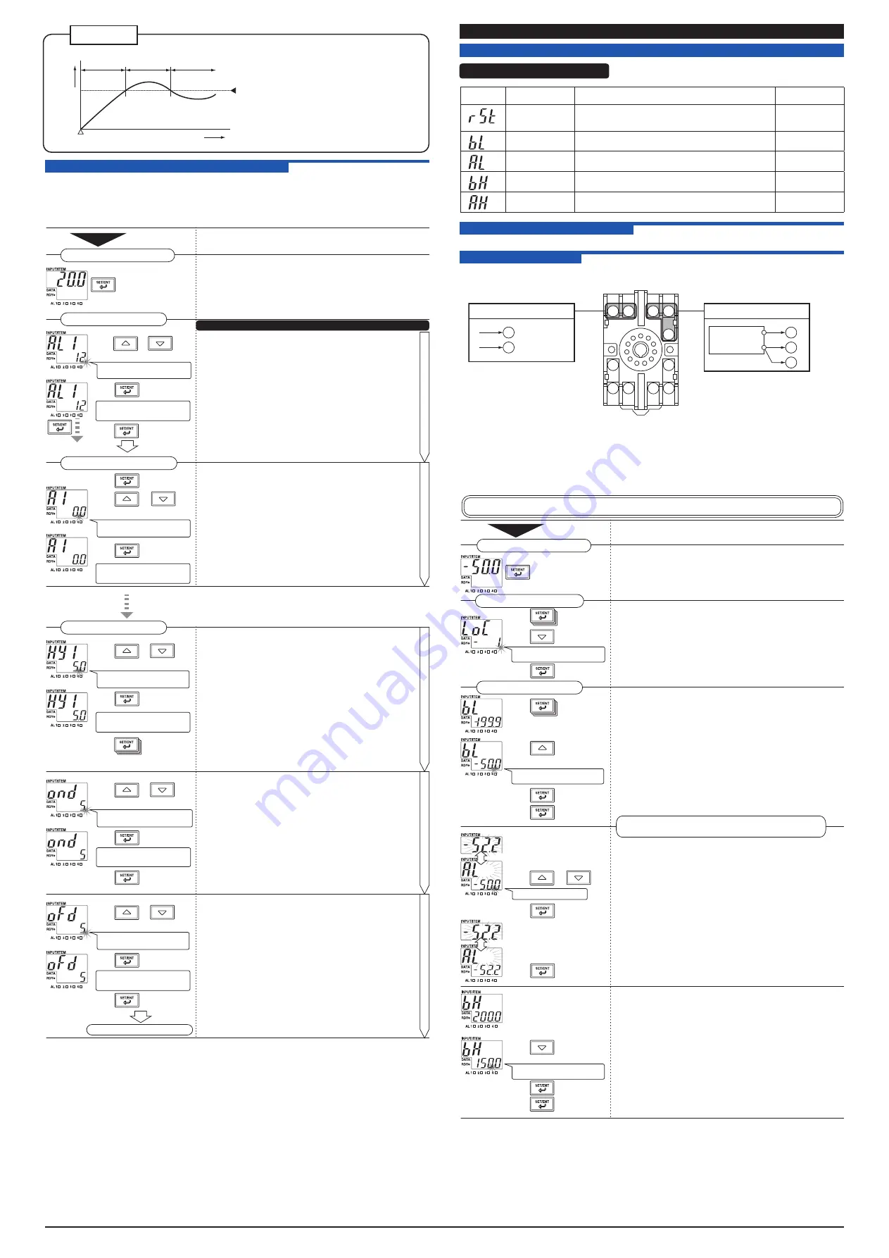 YOKOGAWA JUXTA MVRK User Manual Download Page 5