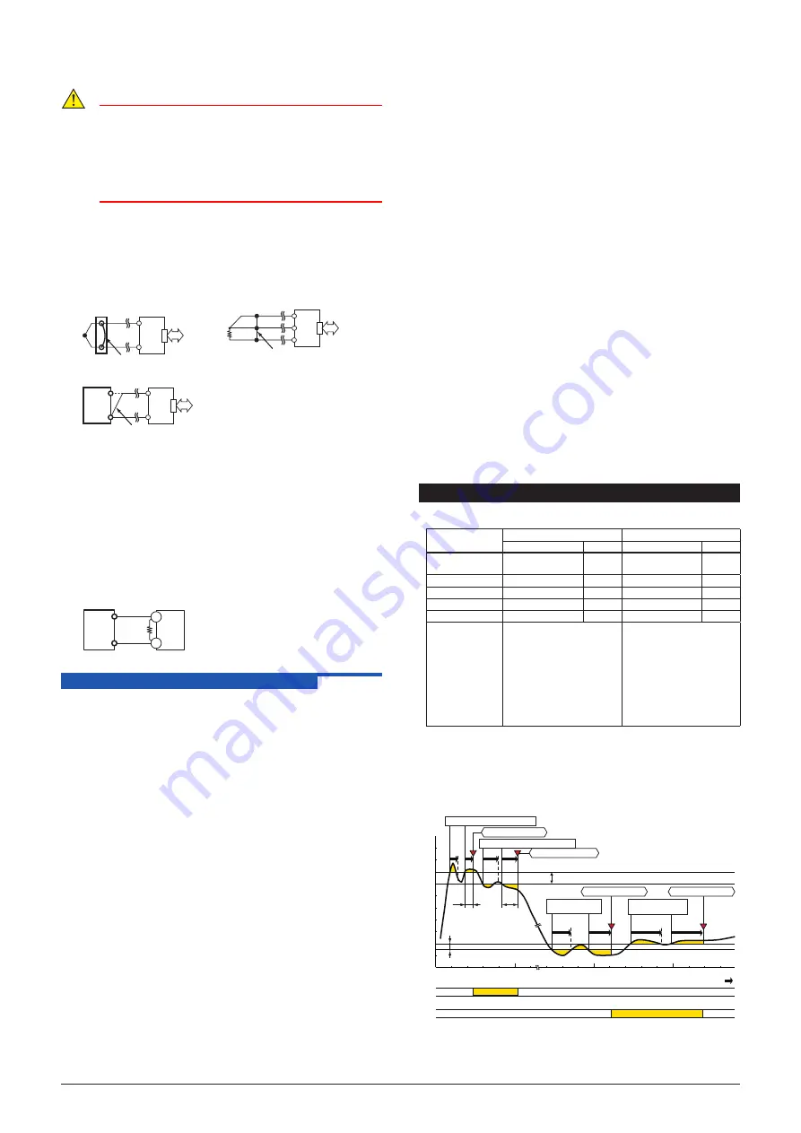 YOKOGAWA JUXTA VJ Series User Manual Download Page 4