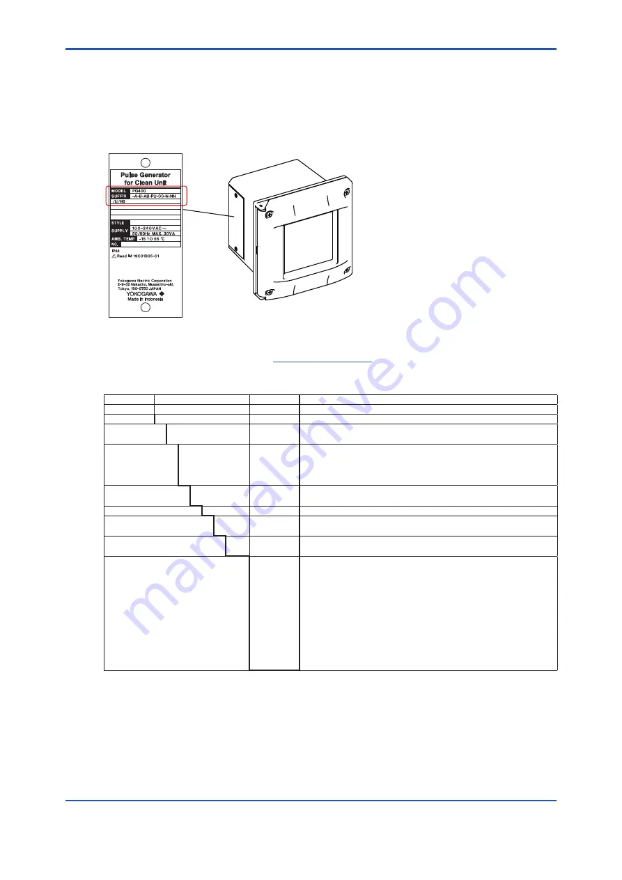 YOKOGAWA PG400 User Manual Download Page 6