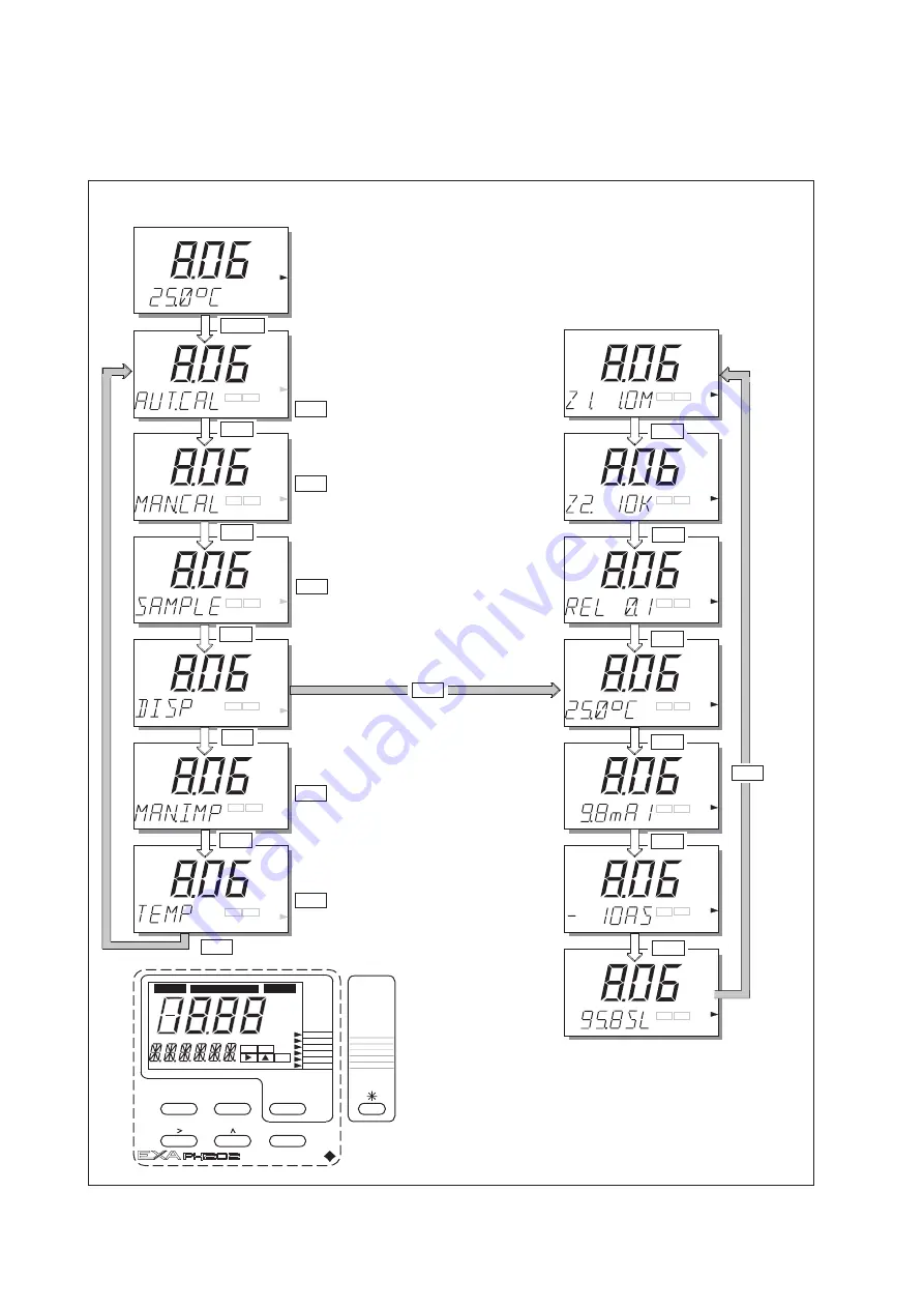 YOKOGAWA PH202G (S) Скачать руководство пользователя страница 49