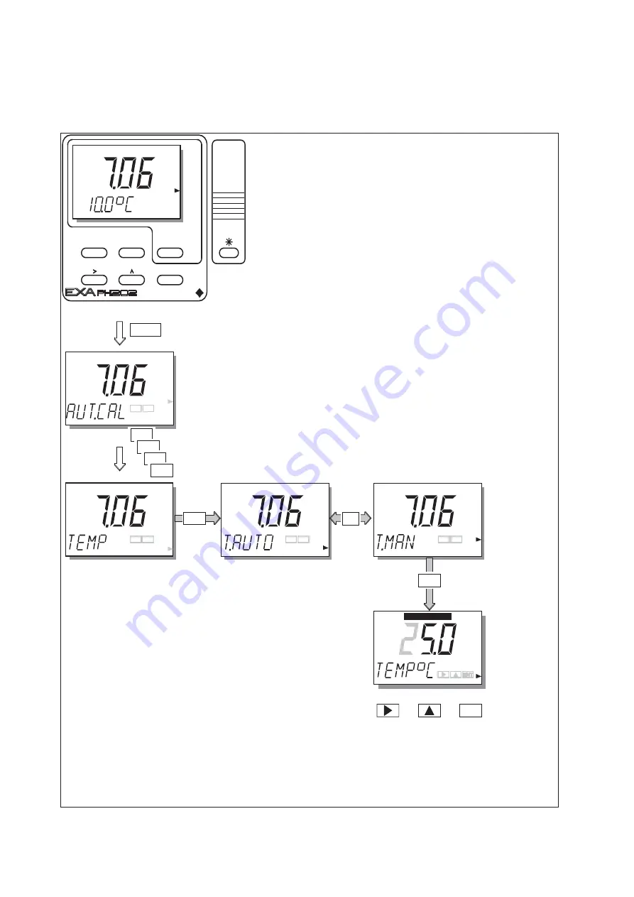 YOKOGAWA PH202G (S) User Manual Download Page 53