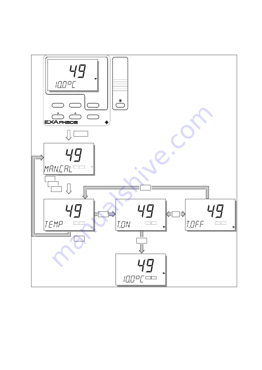 YOKOGAWA PH202G (S) User Manual Download Page 54