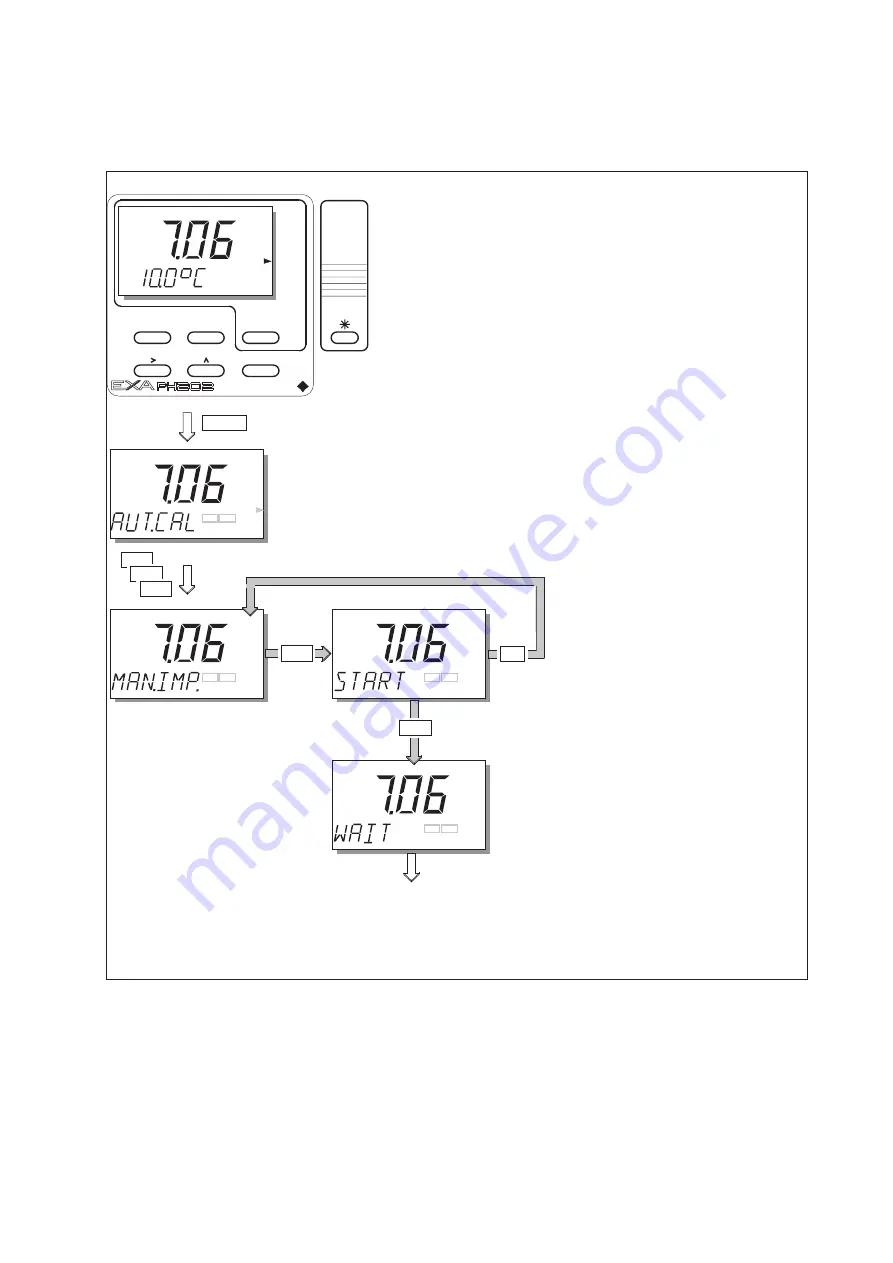 YOKOGAWA PH202G (S) Скачать руководство пользователя страница 56